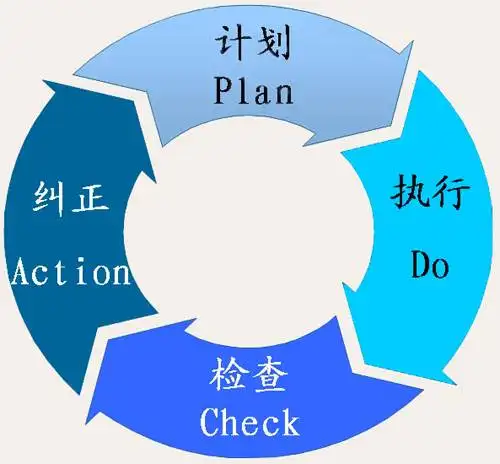 戰(zhàn)略評(píng)估