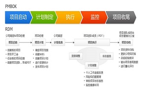 億嘉和科技股份有限公司售后管理系統(tǒng)啟動二期需求