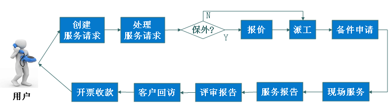 上門維修流程.png