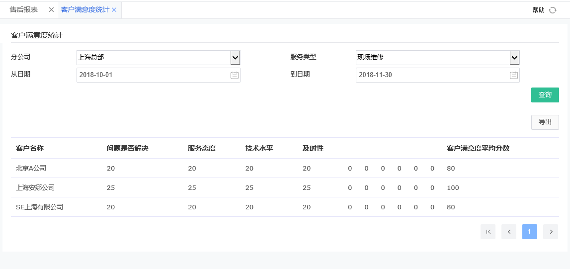 客戶滿意度統計.png