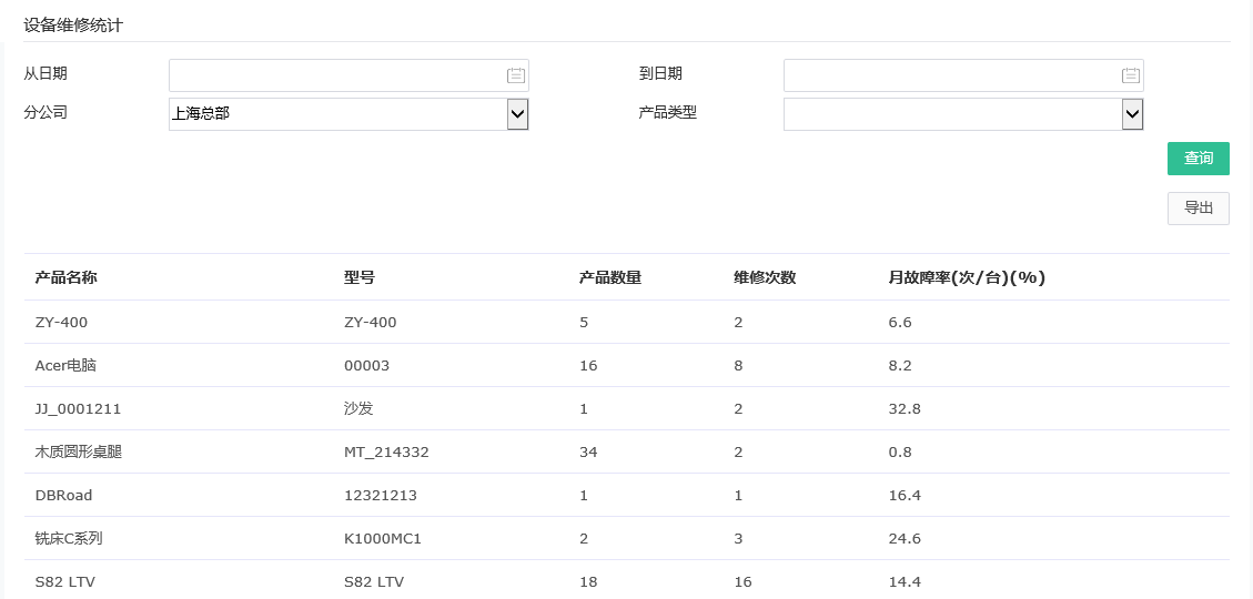 設備維修統計.png