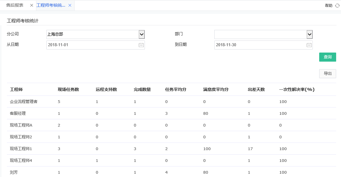 工程師考核統計.png