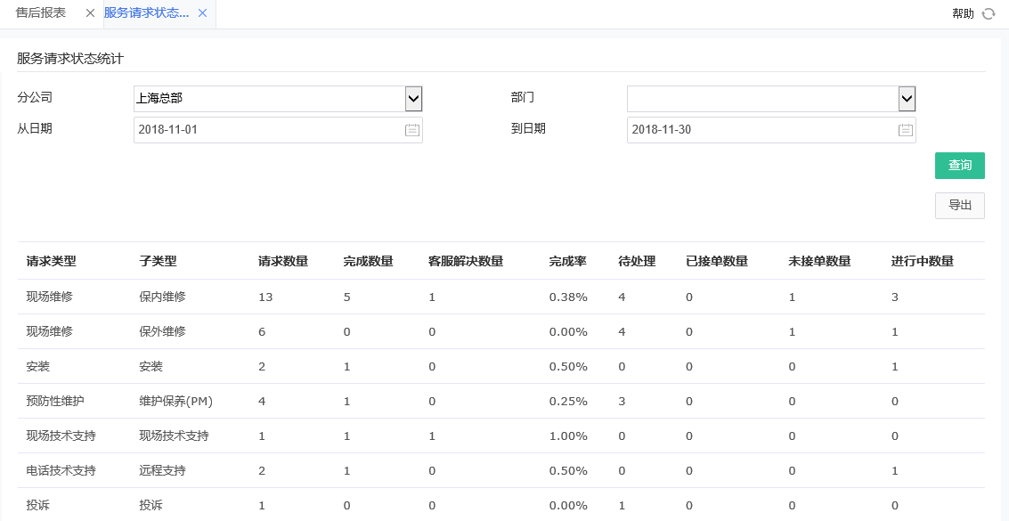 服務請求狀態統計.png