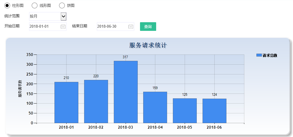 服務請求統計.png