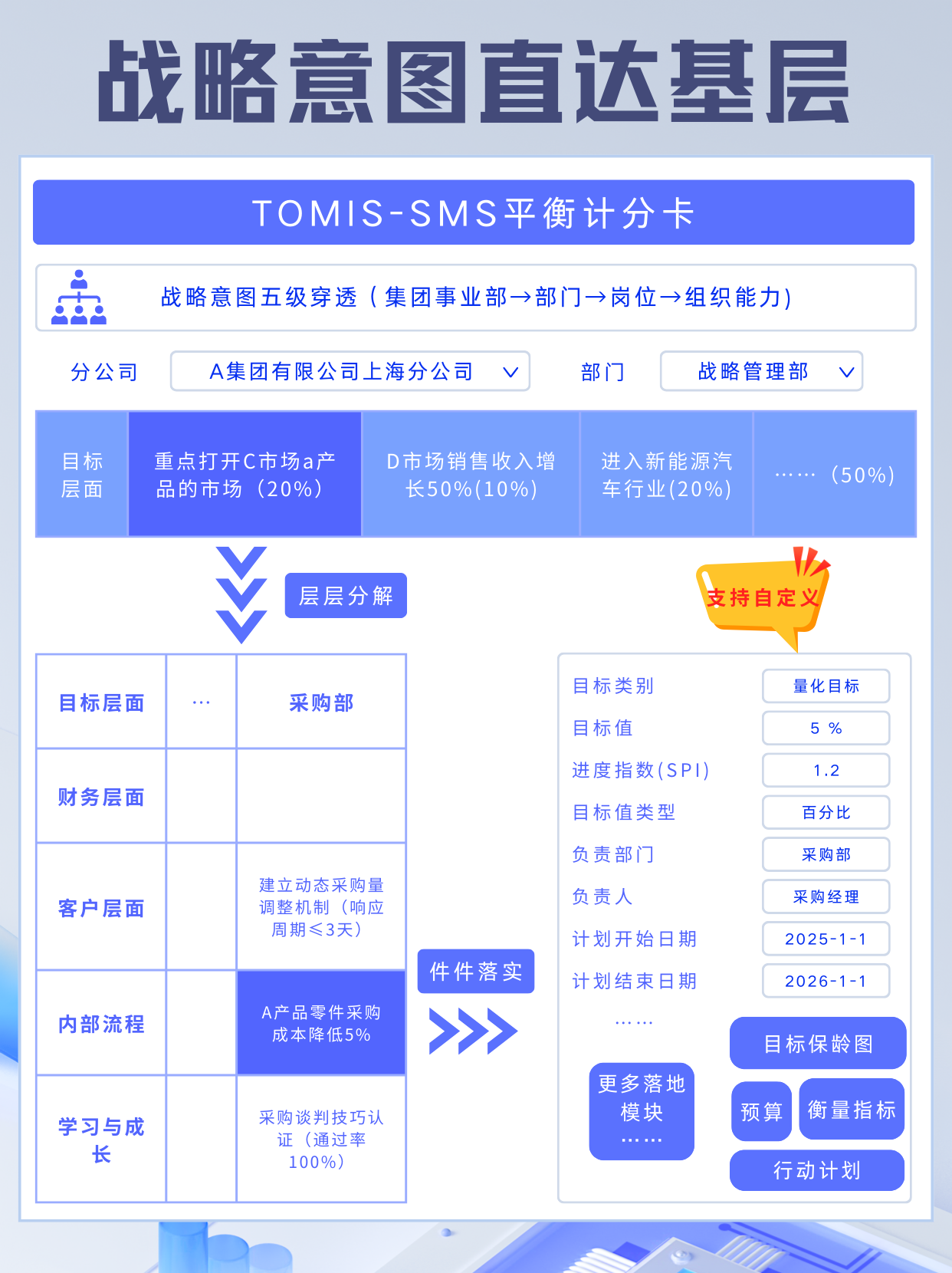 戰(zhàn)略制定后總是執(zhí)行不到位？集團(tuán)企業(yè)該怎么確保戰(zhàn)略落地？！