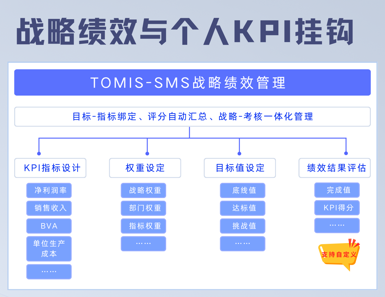 戰略績效