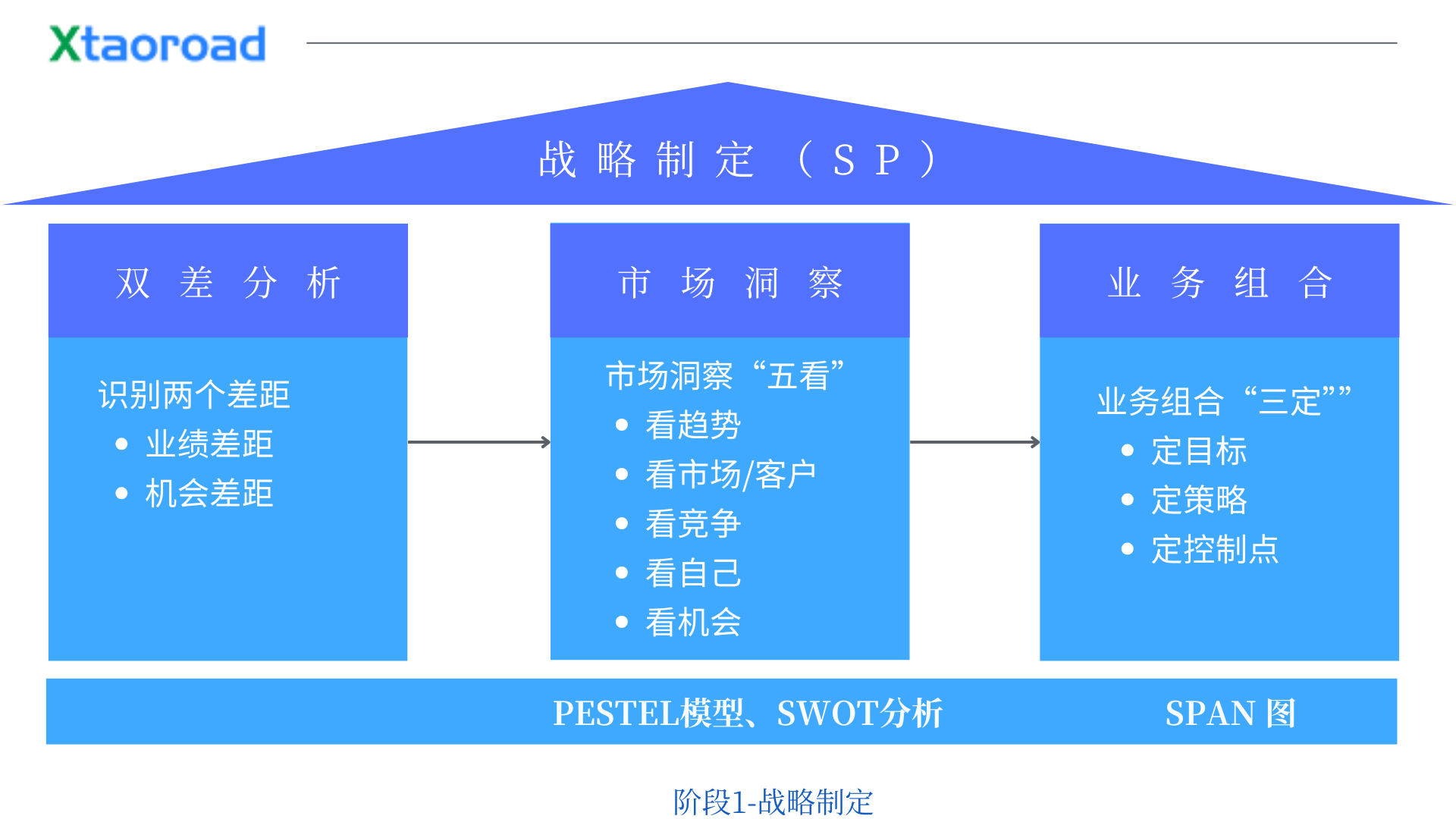 戰(zhàn)略管理中的DSTE與BLM有何不同？一文講透區(qū)別！