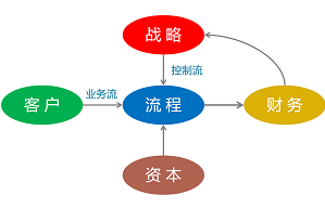 以戰(zhàn)略管理引領(lǐng)數(shù)字化轉(zhuǎn)型